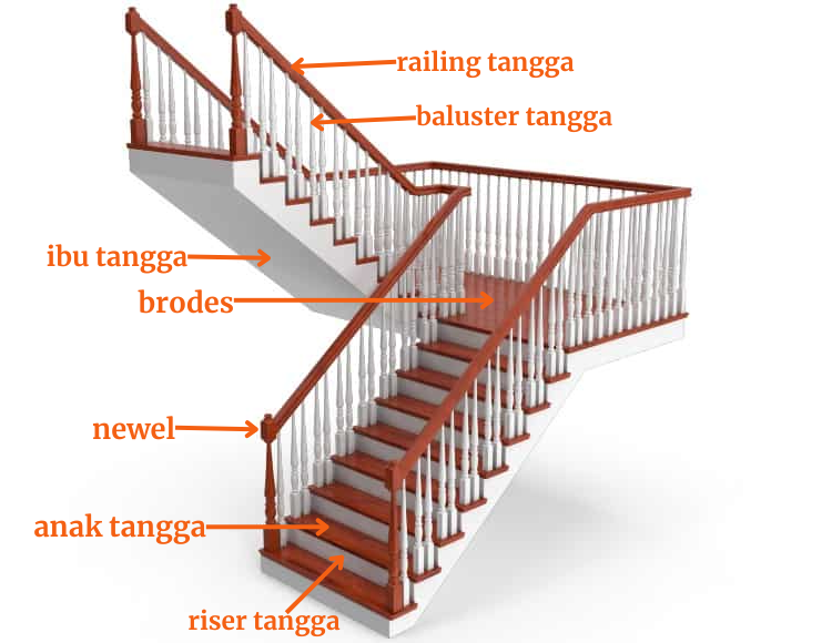 Bagian tangga kayu lengkap dengan penjelasan