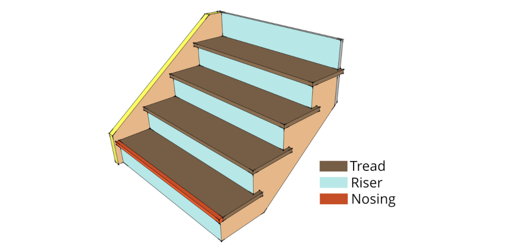 Bagian tangga: riser tangga
