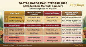 daftar harga kayu 2026